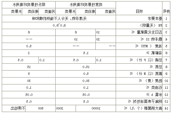 洗浴污水